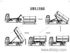 程力集團鉤臂垃圾車又被稱之為拉臂式垃圾車的工作流程是怎樣的？